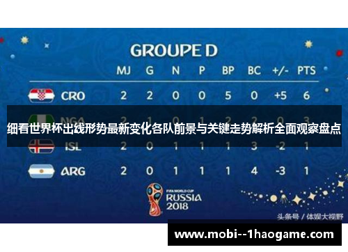 细看世界杯出线形势最新变化各队前景与关键走势解析全面观察盘点