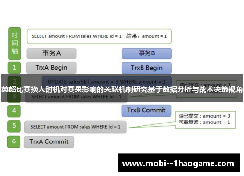 英超比赛换人时机对赛果影响的关联机制研究基于数据分析与战术决策视角
