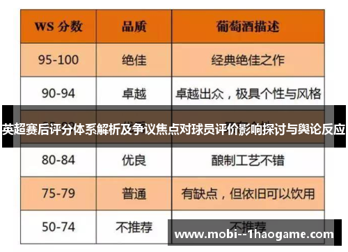 英超赛后评分体系解析及争议焦点对球员评价影响探讨与舆论反应
